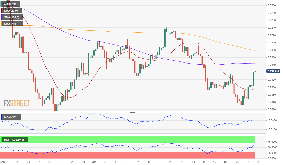 AUDUSD