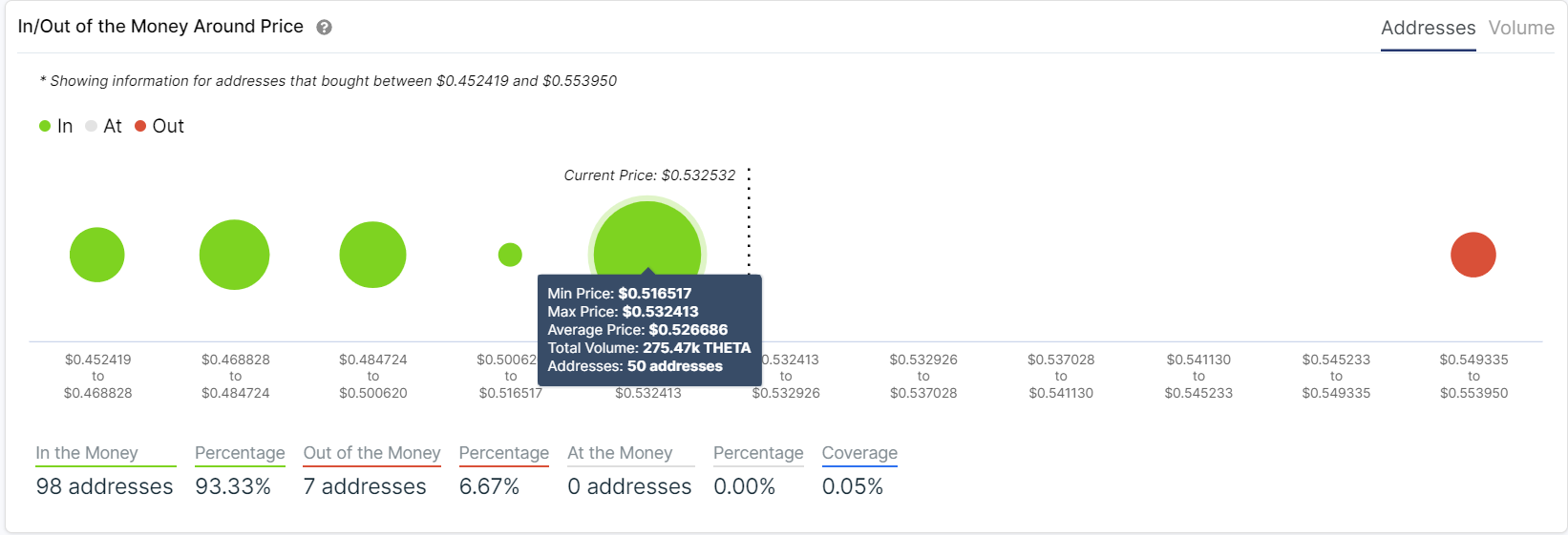 Theta price