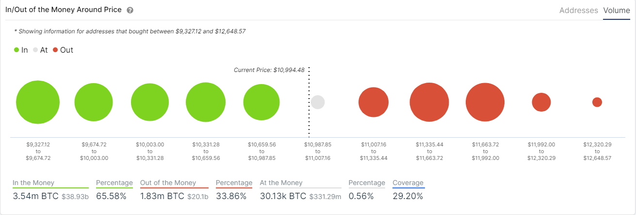 btc price