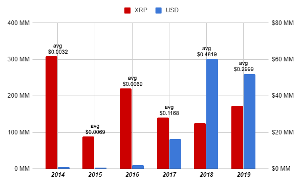 xrp price