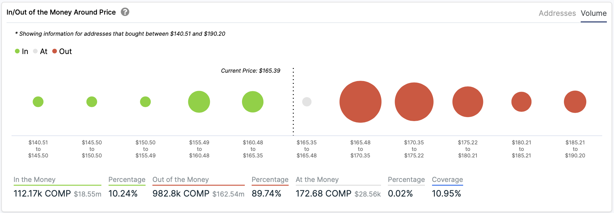 comp price