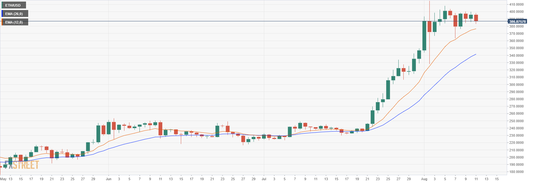 ETHUSD