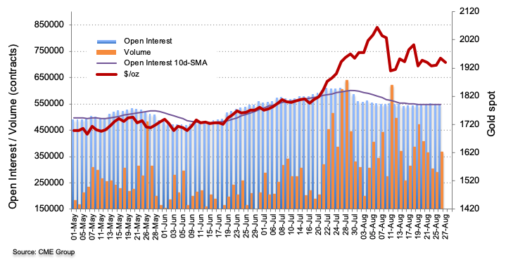 CME group