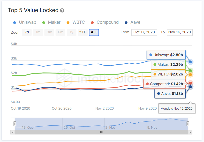 image showing Bitcoin Locked on Ethereum by IntoTheBlock