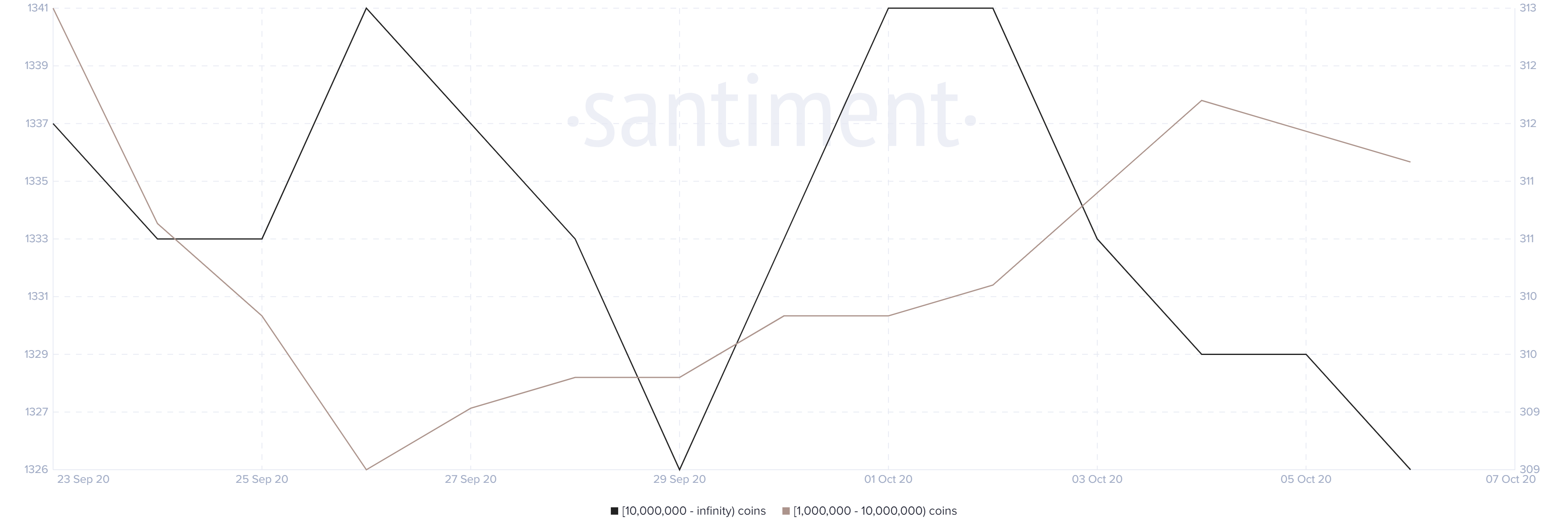 xrp price