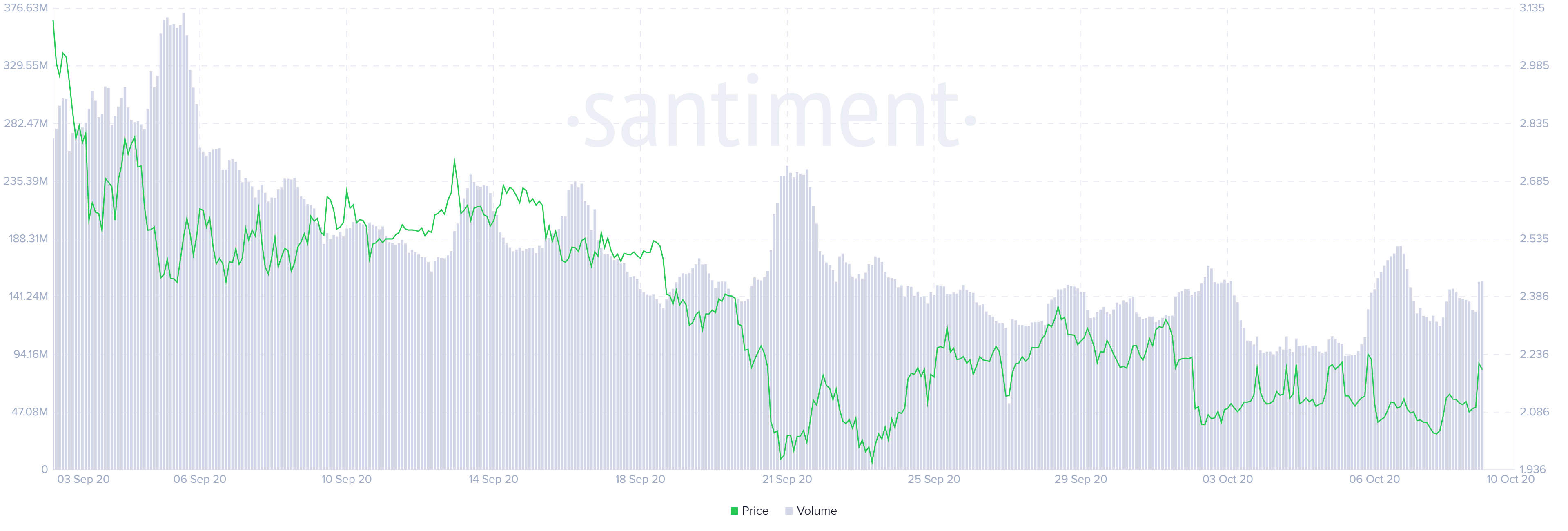 xtz price