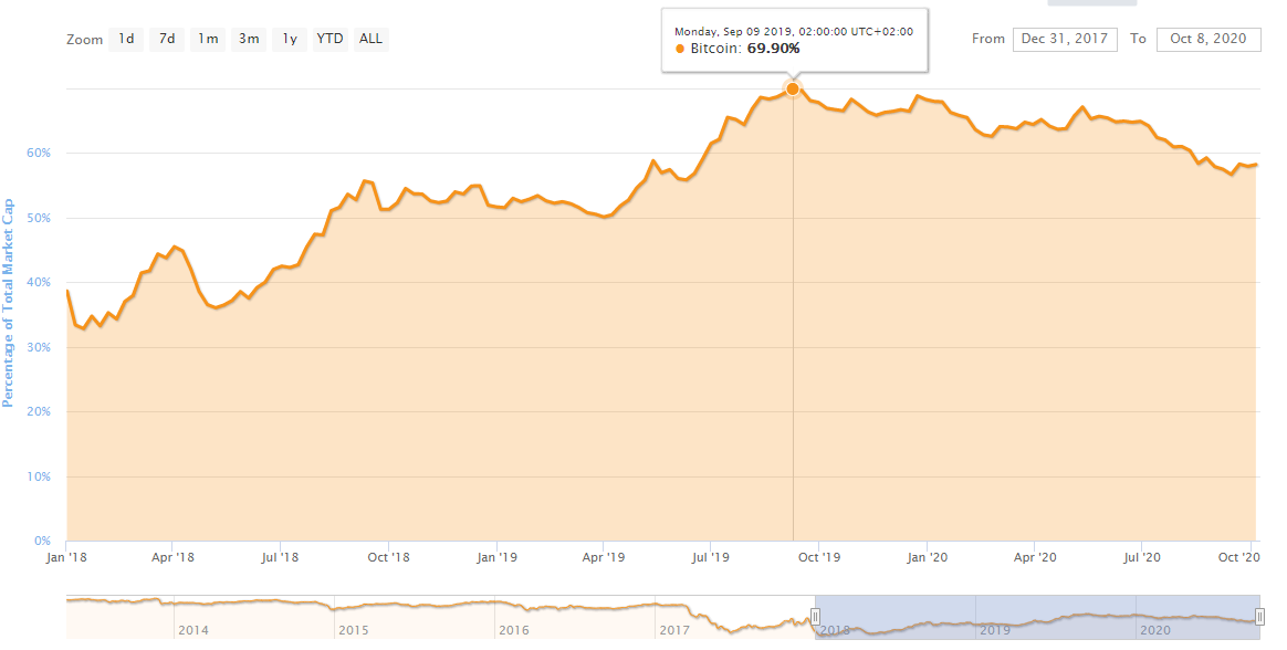 btc price