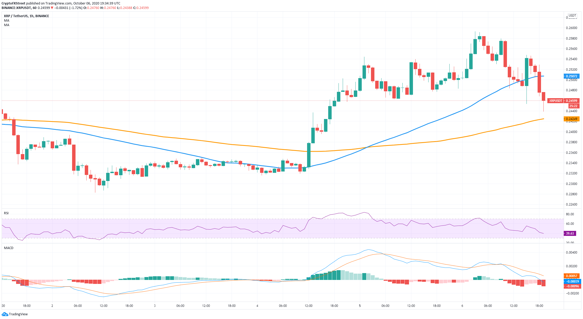 xrp price