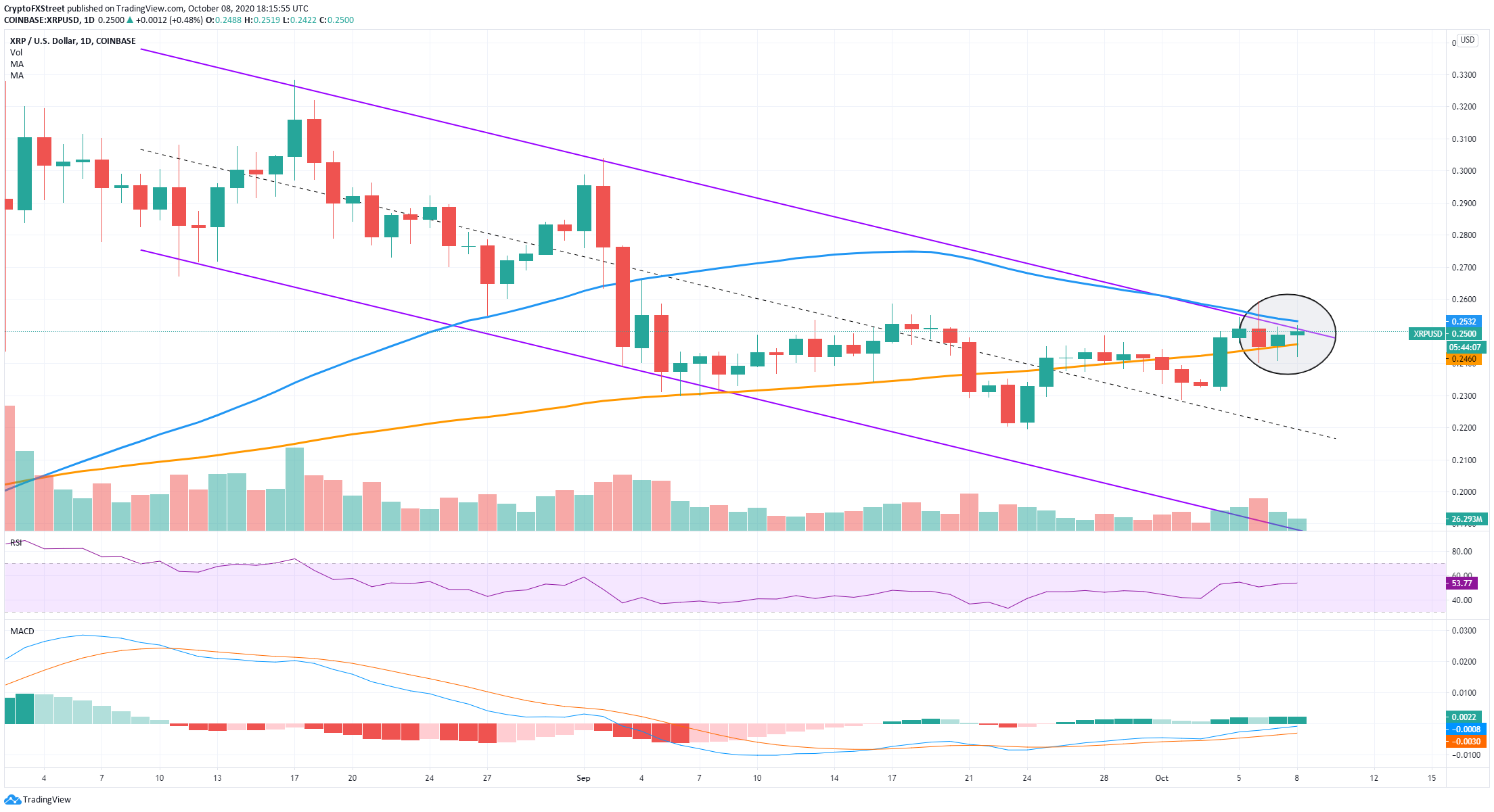 xrp price