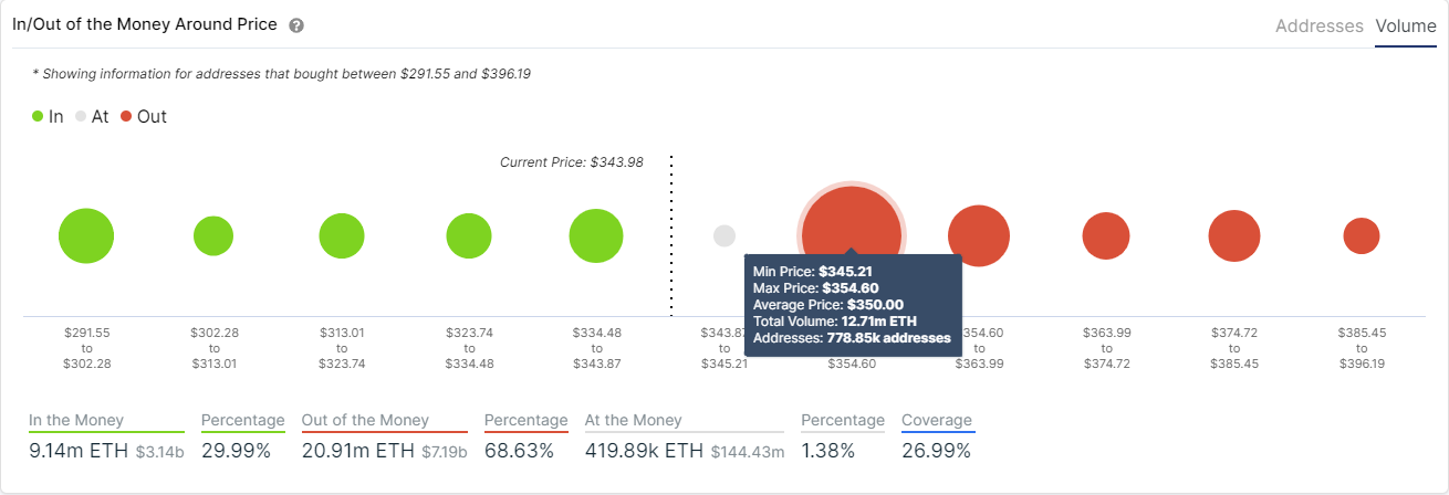 eth price