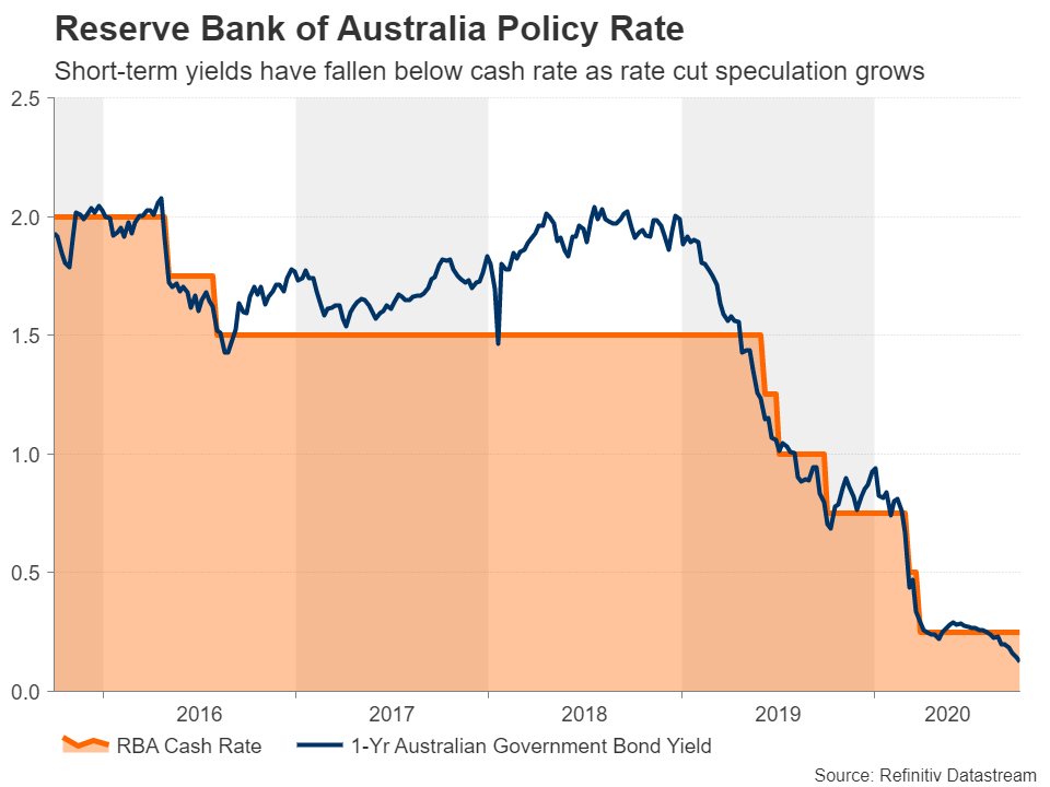 RBA