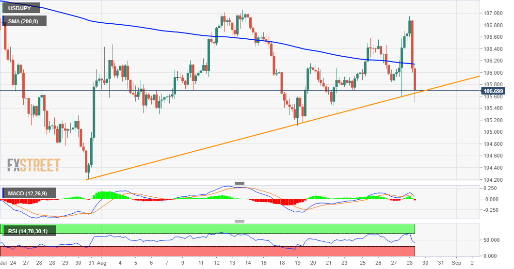 Jpy to usd. USD JPY инвестинг повышение понижение.