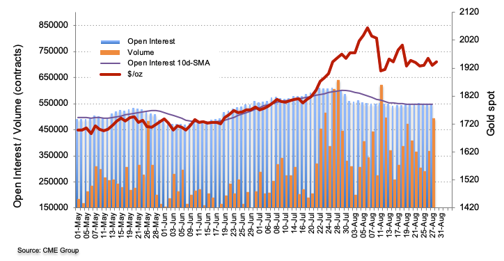 CME group