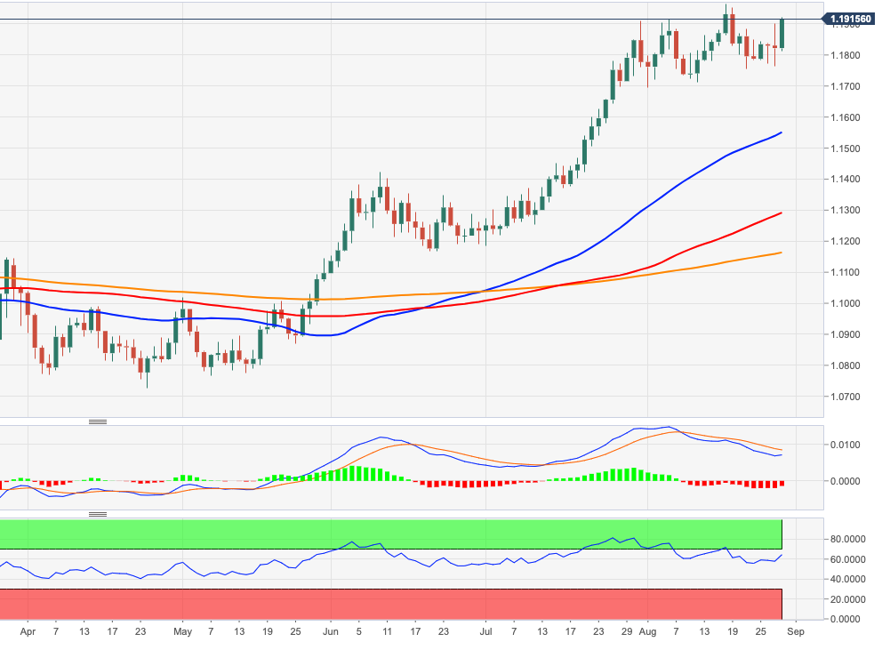 EURUSD