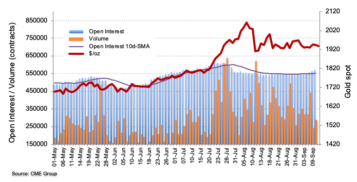 CME group