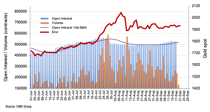 CME group