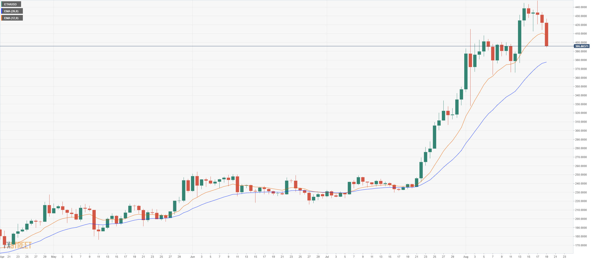 ETHUSD