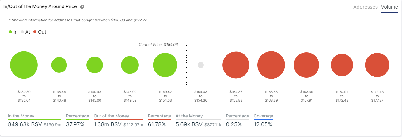 bsv price