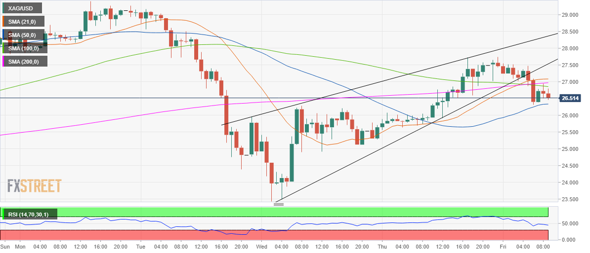 forex xag