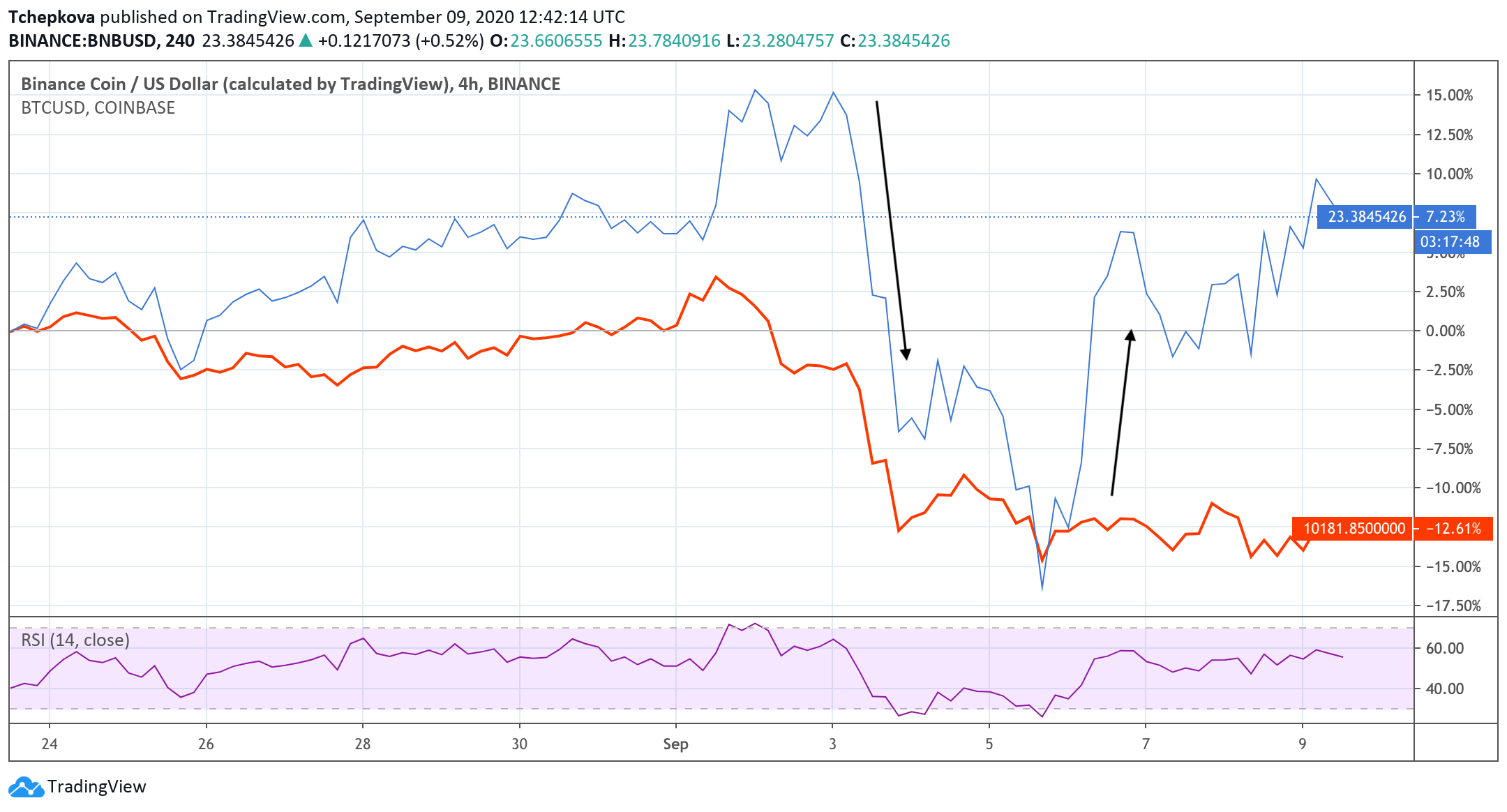 moon coin crypto price