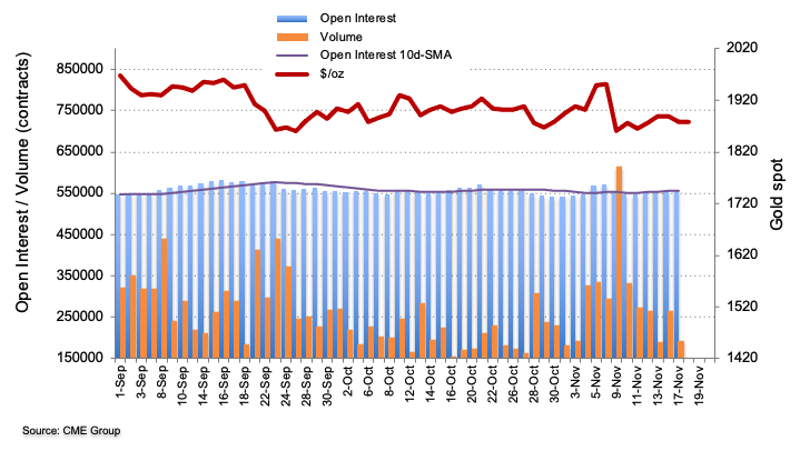 CME group