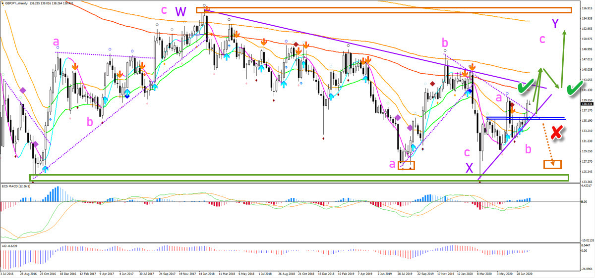 556#NK Ichimoku Trading