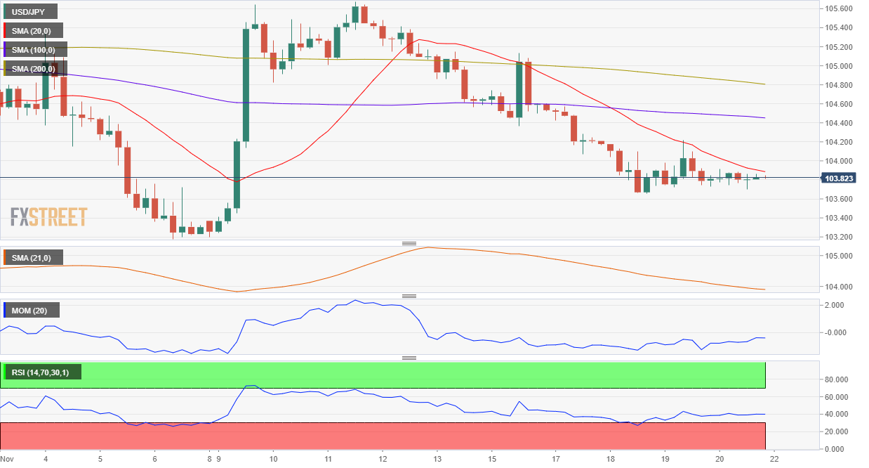 USDJPY