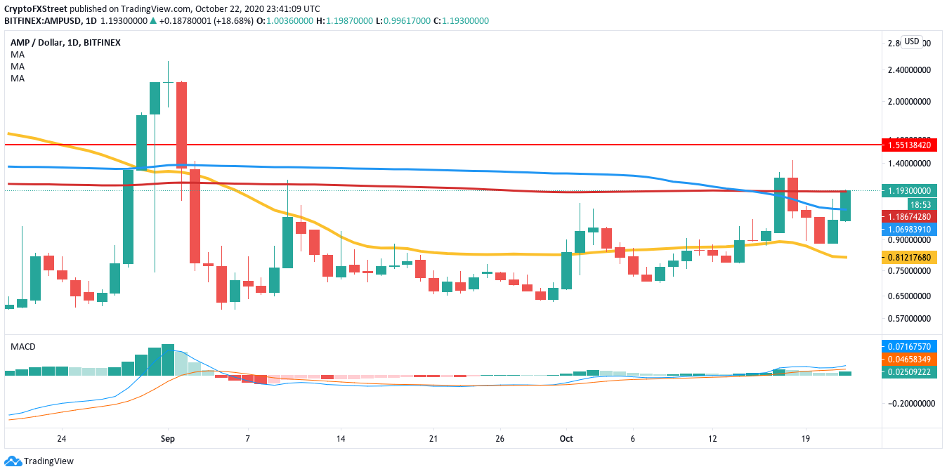 amp stock forecast 2025