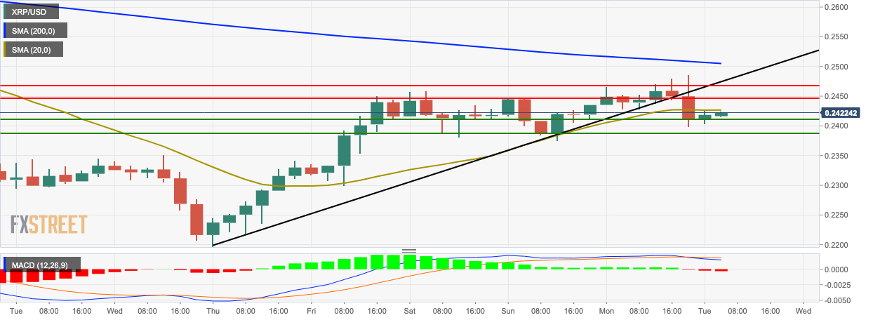 XRPUSD 4 HOUR CHART