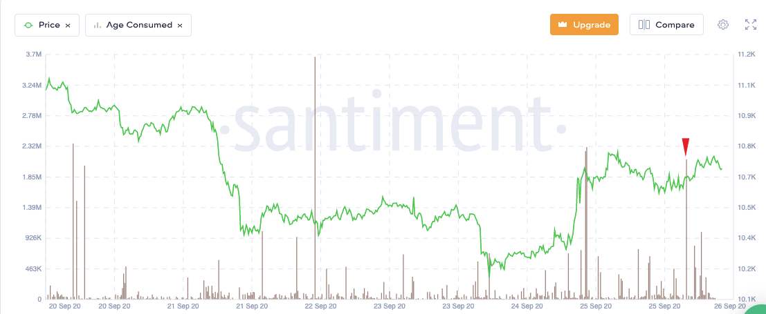 btc%20age%20 637366785938208427 - تحلیل بیت کوین؛ شنبه 5 مهر