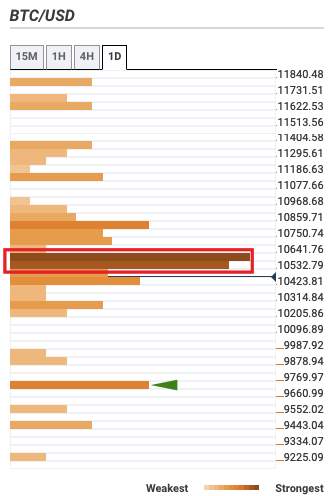 btc%20confluence 637364324271514095 - تحلیل بیت کوین؛ چهارشنبه 2 مهر