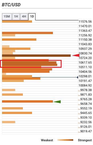 btc%20confluence 637365082603718507 - تحلیل بیت کوین؛ پنجشنبه 3 مهر