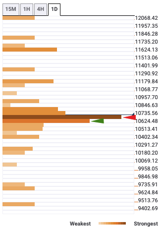 btc%20confluence 637366786383903249 - تحلیل بیت کوین؛ شنبه 5 مهر