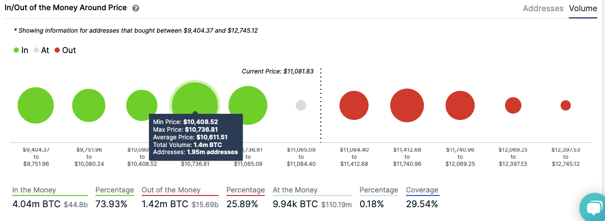 btc%20iomap 637378897397304734 - تحلیل بیت کوین؛ شنبه 19 مهر