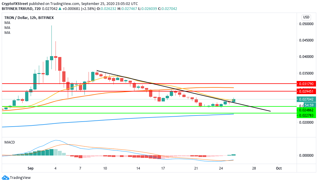 TRXUSD 12-hour chart