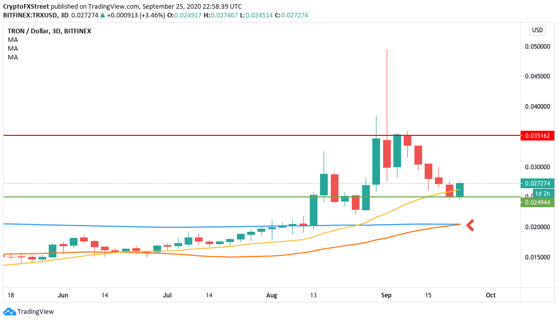 TRXUSD 12-hour chart