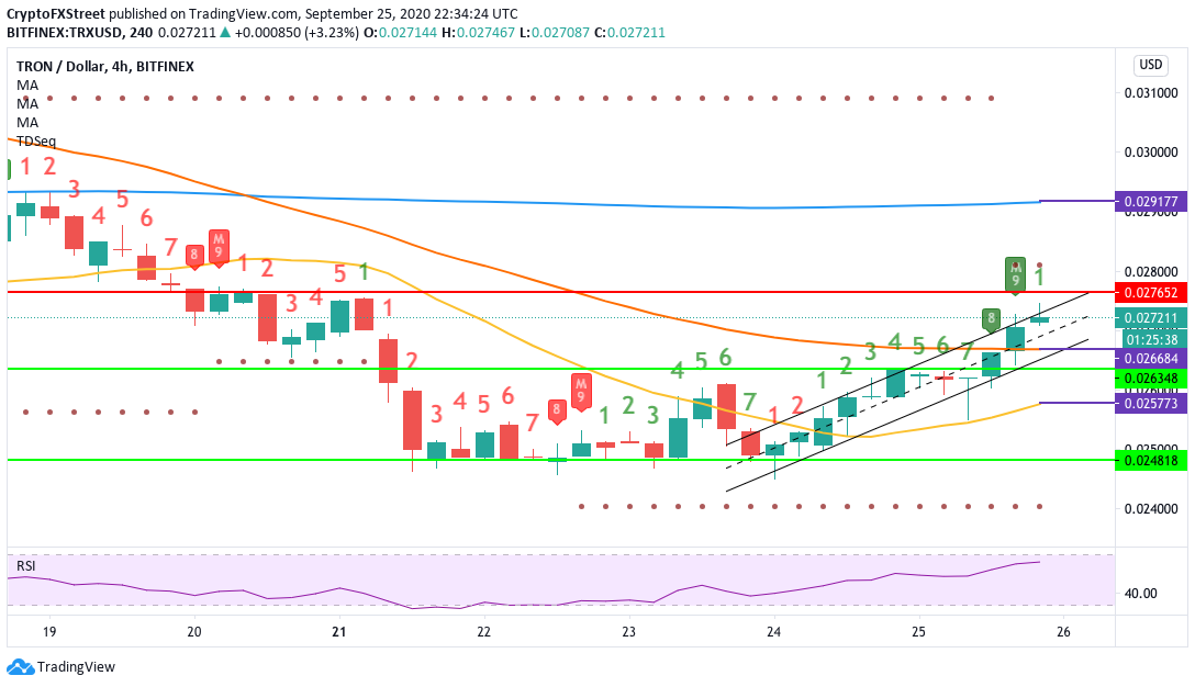 TRXUSD 4-hour chart