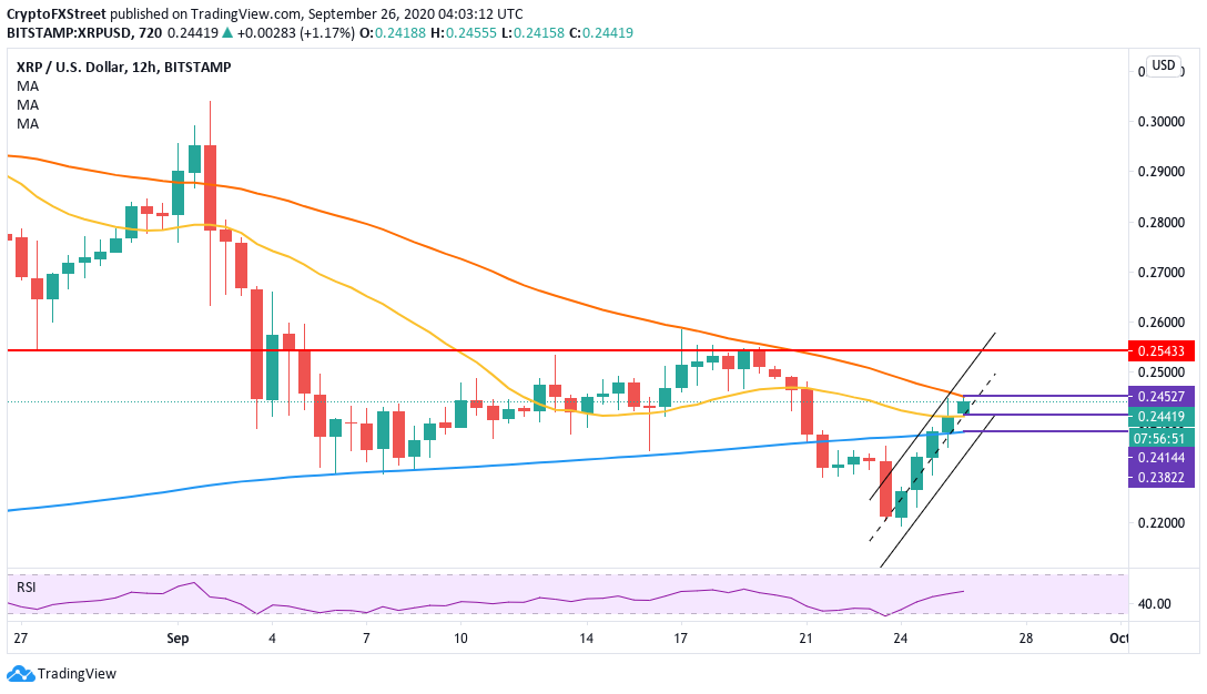 XRPUSD 4-hour chart