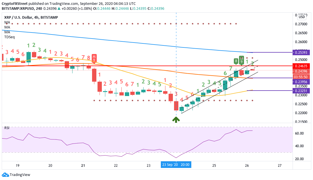 XRPUSD hourly chart