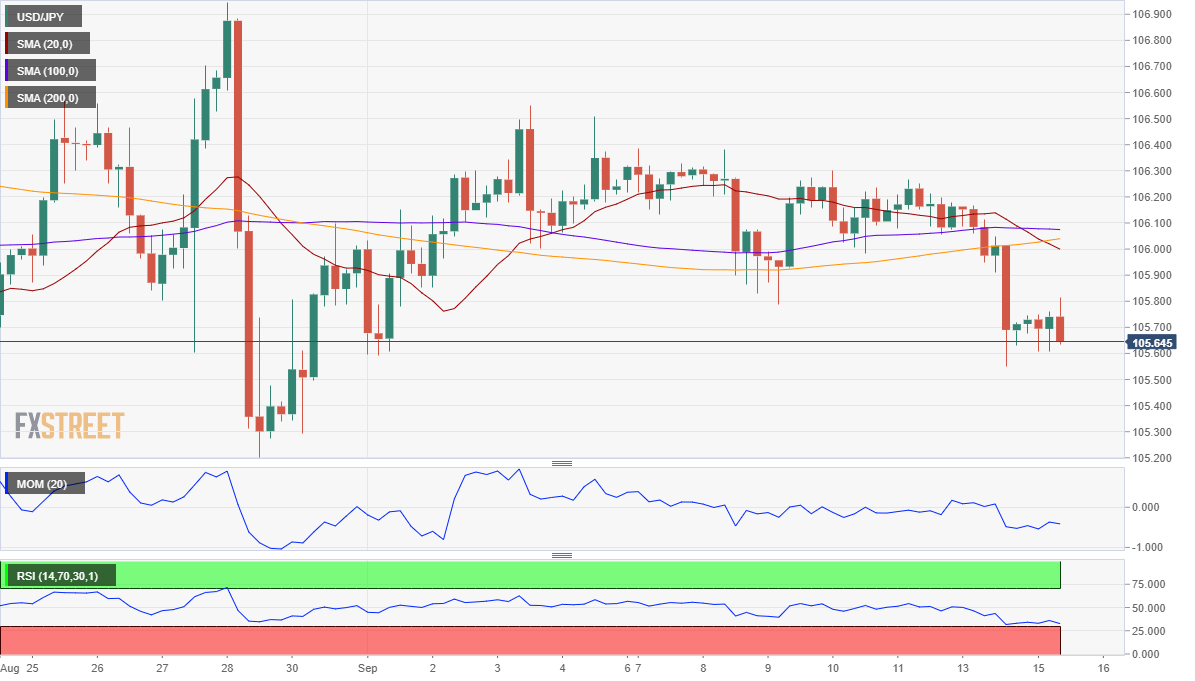 EUR/USD