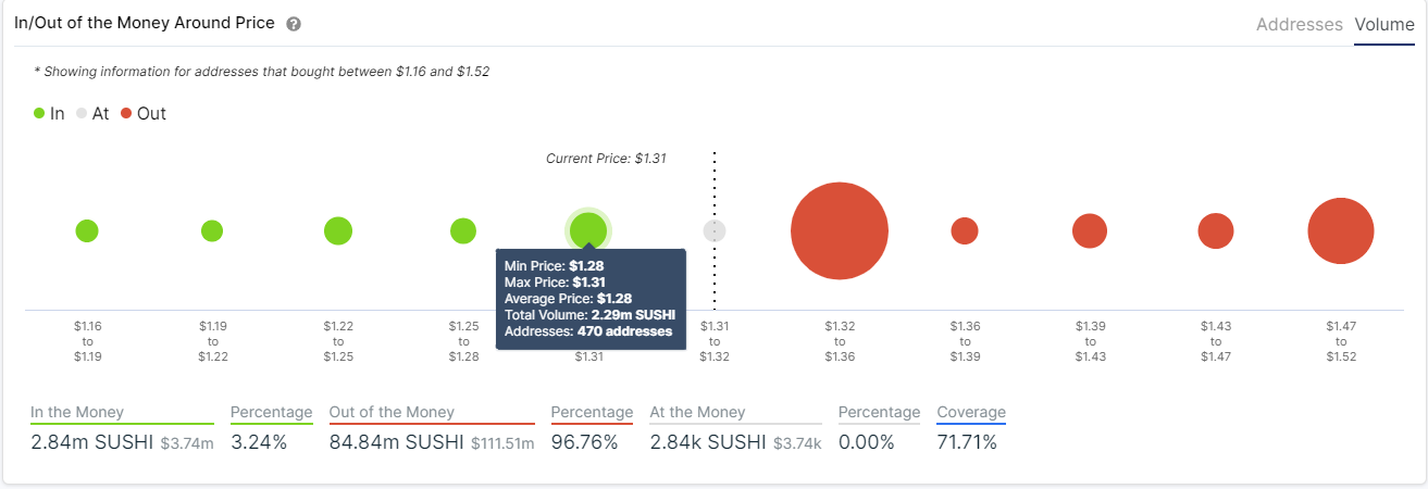 sushi price