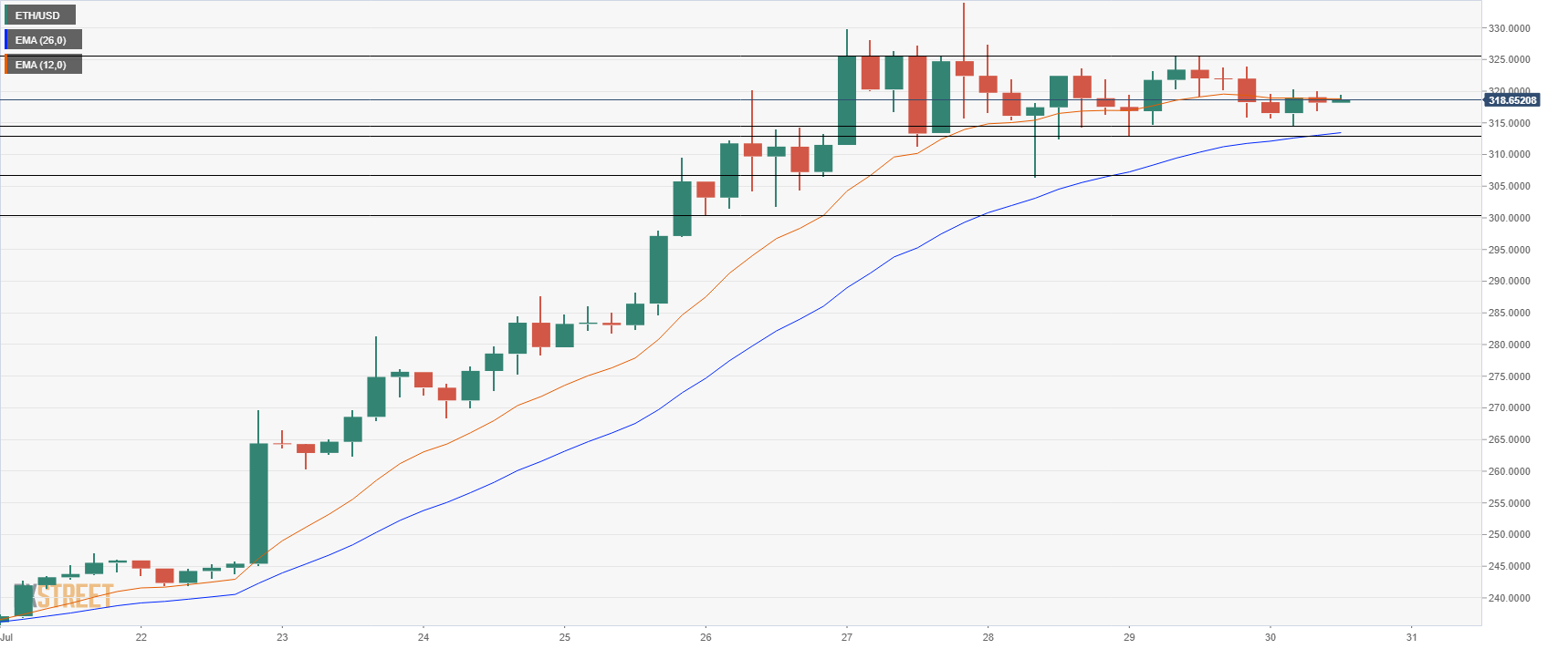 ethusd