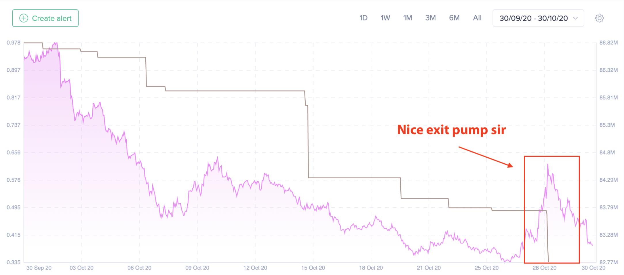 Curve DAO Investors Vesting Address 