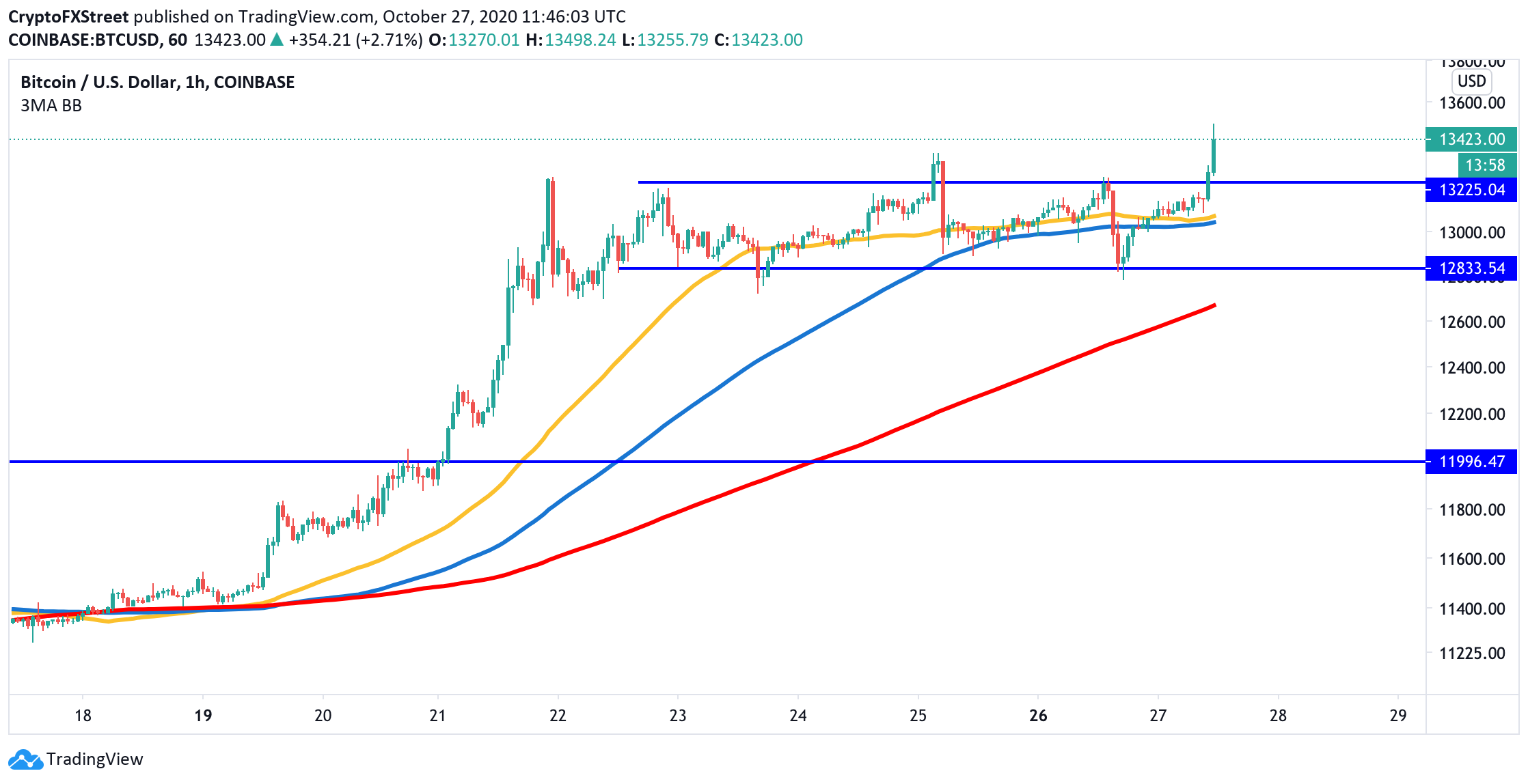 grafico btc x usd