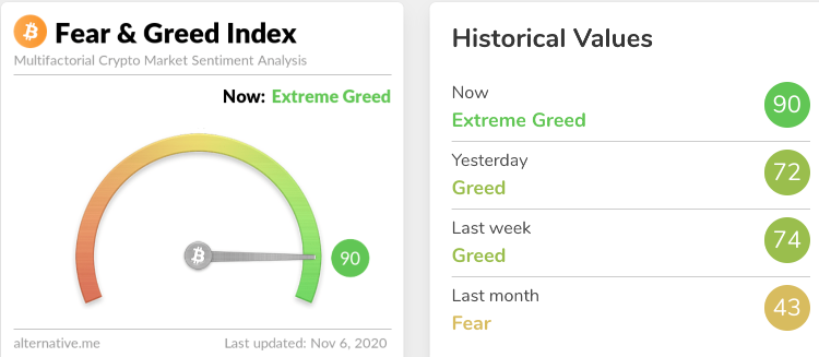 Fear greed index bitcoin dash 2 0 wallet ukulele
