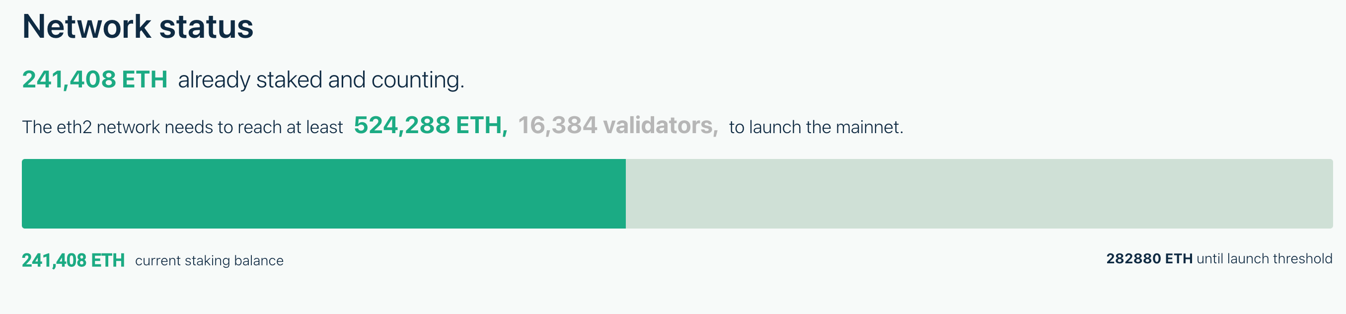 ETH 2.0 network status