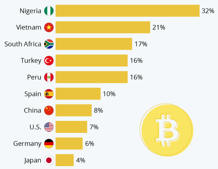 will bitcoin ever go up