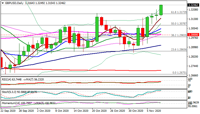 GBPUSD
