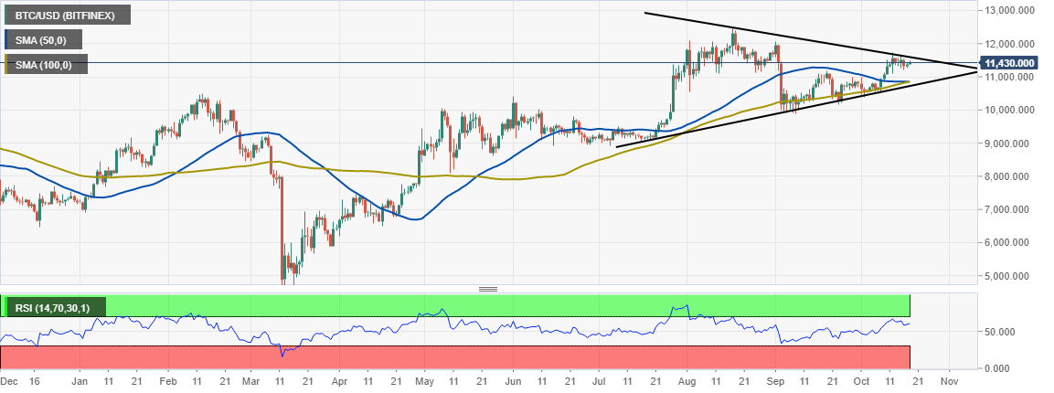 BTC/USD price chart