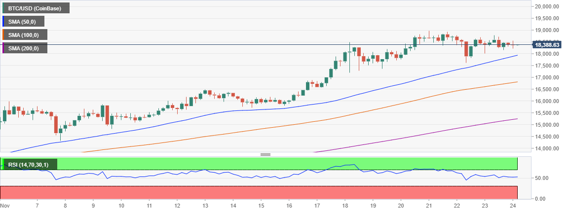 BTC/USD price chart